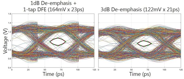 鎂光完成GDDR6設(shè)計(jì)，顯存速率16Gbps