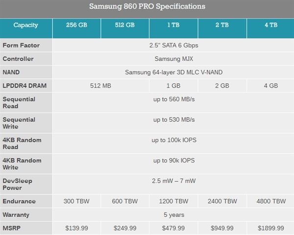 三星正式發(fā)布860 PRO、860 EOV SSD
