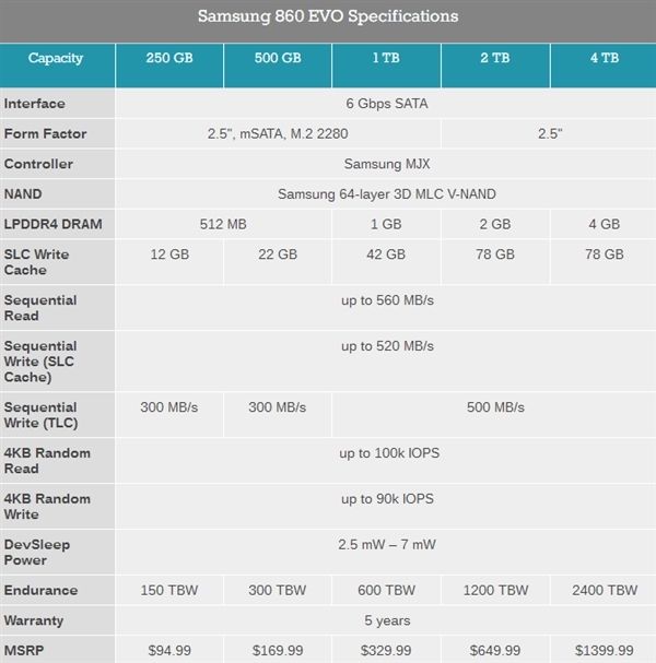 三星正式發(fā)布860 PRO、860 EOV SSD