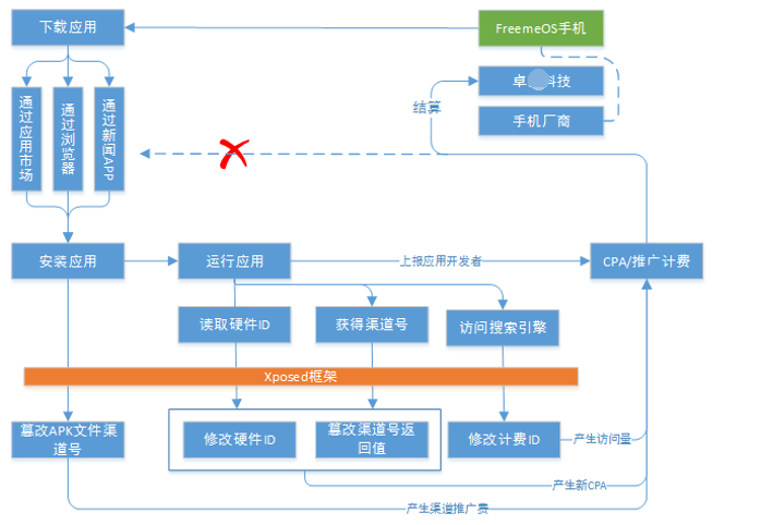 中國網(wǎng)游版號暫停審批，多家游戲廠商股價(jià)下跌