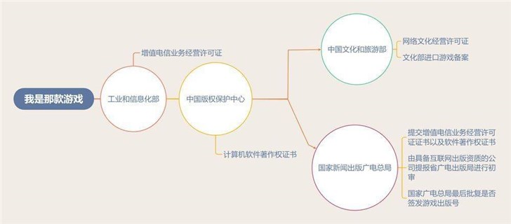 中國網(wǎng)游版號暫停審批，多家游戲廠商股價(jià)下跌
