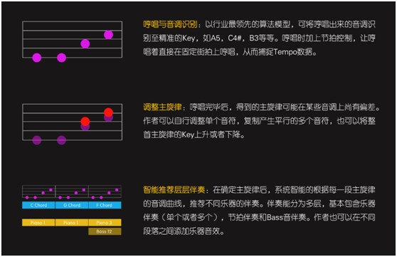 智曲APP協(xié)兩大音樂(lè)專利，開(kāi)拓音樂(lè)應(yīng)用新時(shí)代