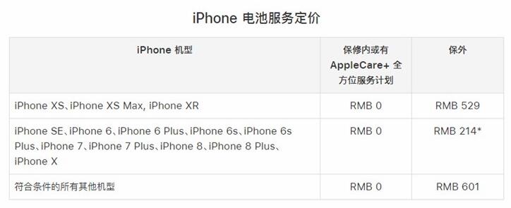 再過3個(gè)月，蘋果低價(jià)電池更換優(yōu)惠就要取消了
