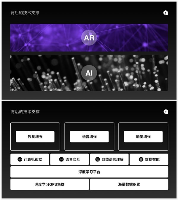 網易AI：AI加持AR，以“交互”締造美好生活