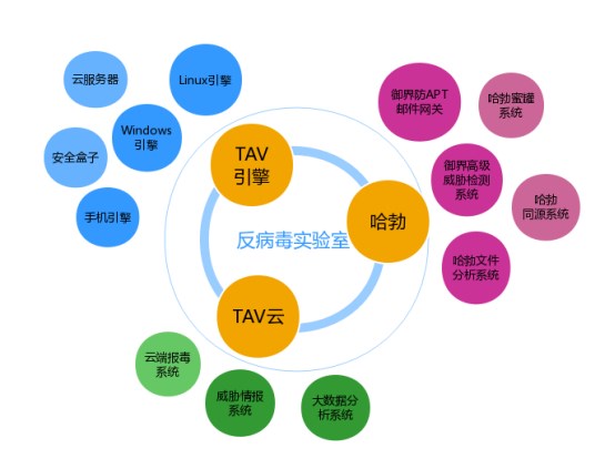 VB100公布最新評(píng)測(cè)報(bào)告：騰訊電腦管家第30次通過(guò)認(rèn)證