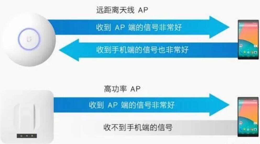 xp家用無(wú)線網(wǎng)絡(luò)路由器詳解