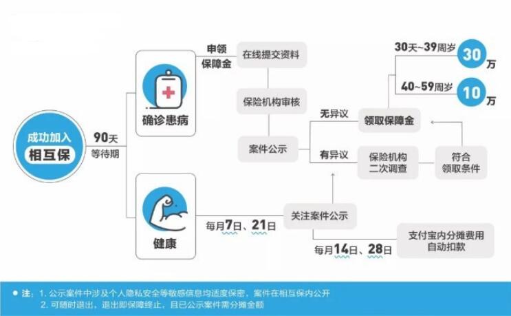支付寶上線“相互?！保@些內(nèi)容需要你了解