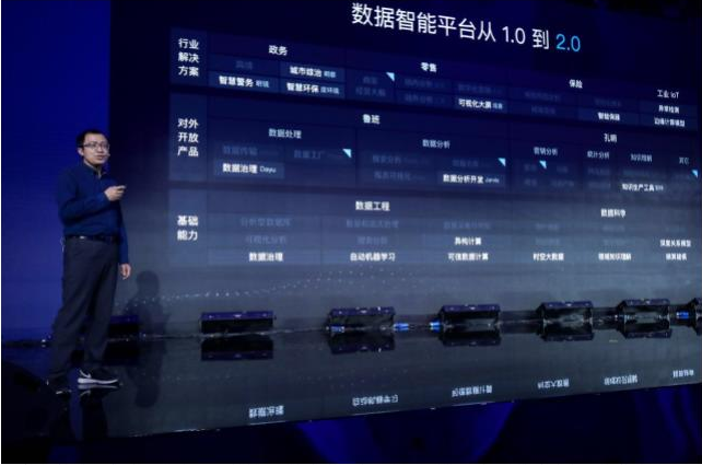 更安全、更先進(jìn)、更開放的數(shù)據(jù)智能2.0，全力加速百度AI落地