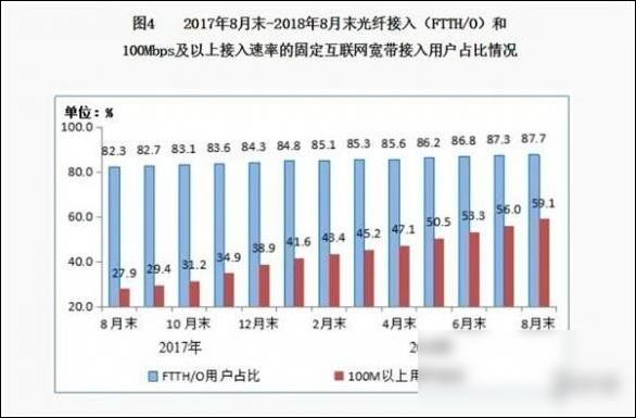 最快寬帶! 30G電影20秒下完，網(wǎng)速達(dá)10GB/s 現(xiàn)已商用