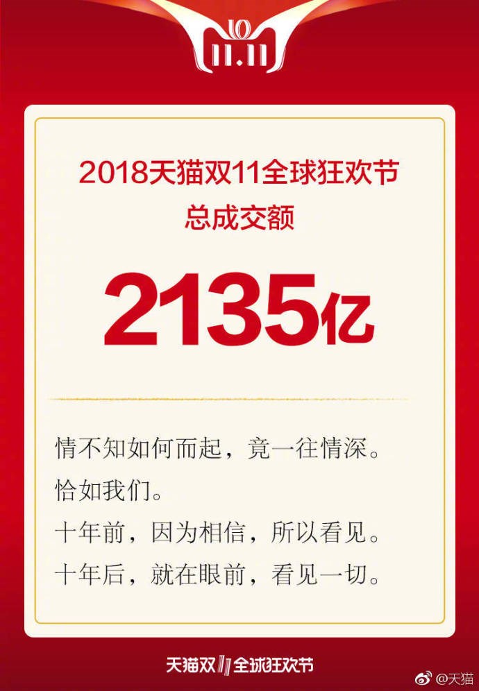 天貓雙十一2135億交易背后，支付寶：6成通過指紋、刷臉支付完成