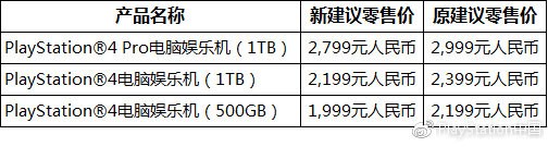 PlayStation中國官宣，國行PS4將永久降價
