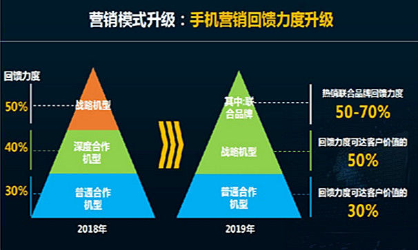從中國移動(dòng)的這些新動(dòng)向中，大家可以得到什么