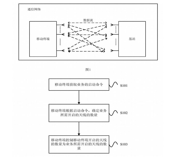 5G時(shí)代軍備大戰(zhàn)開(kāi)啟：華為AI智能天線(xiàn)專(zhuān)利曝光，功耗大幅降低
