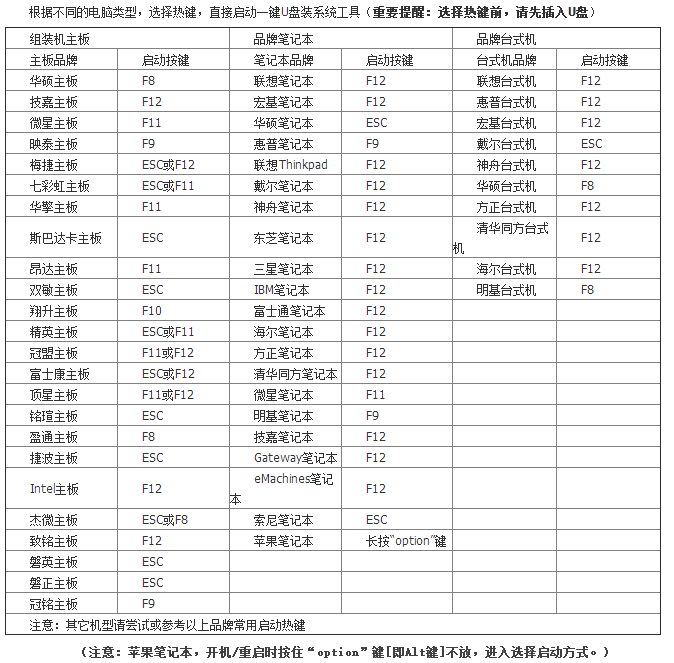 惠普星14-CE啟動(dòng)盤(pán)PE重裝win7系統(tǒng)教程