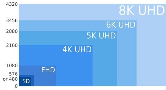 因搭5G技術(shù)列車，各大廠商紛紛布局8K電視