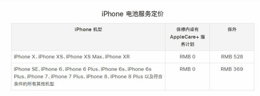 蘋果iPhone官方電池更換服務(wù)恢復(fù)原價