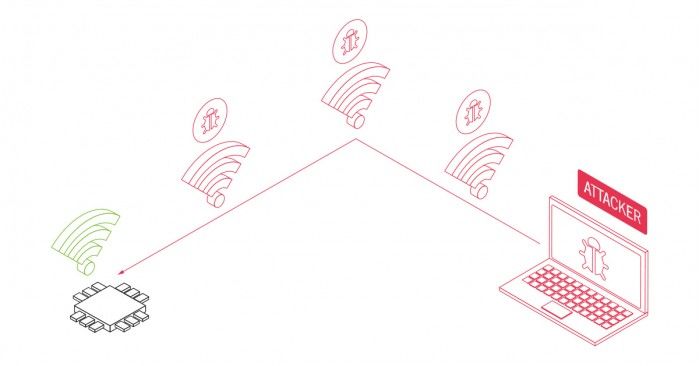 安全專家：62億臺設備受影響，黑客無需點擊可破解WiFi