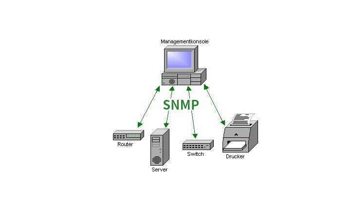 詳解Win7如何打開(kāi)snmp協(xié)議161端口